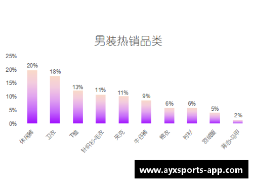 探索WB球员数据：揭秘背后的统计分析与趋势预测