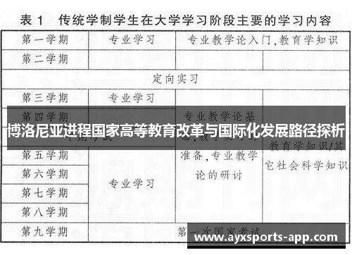 博洛尼亚进程国家高等教育改革与国际化发展路径探析