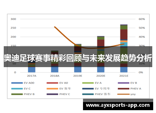 奥迪足球赛事精彩回顾与未来发展趋势分析
